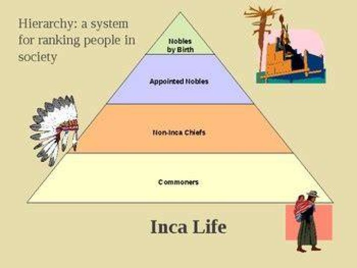 How were the Incas organized