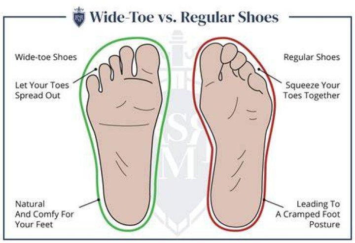 How wide is a standard range