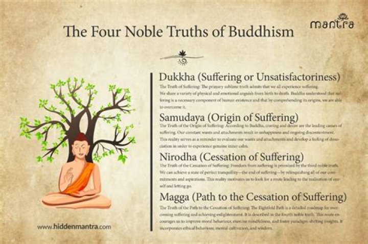 How would you explain dukkha