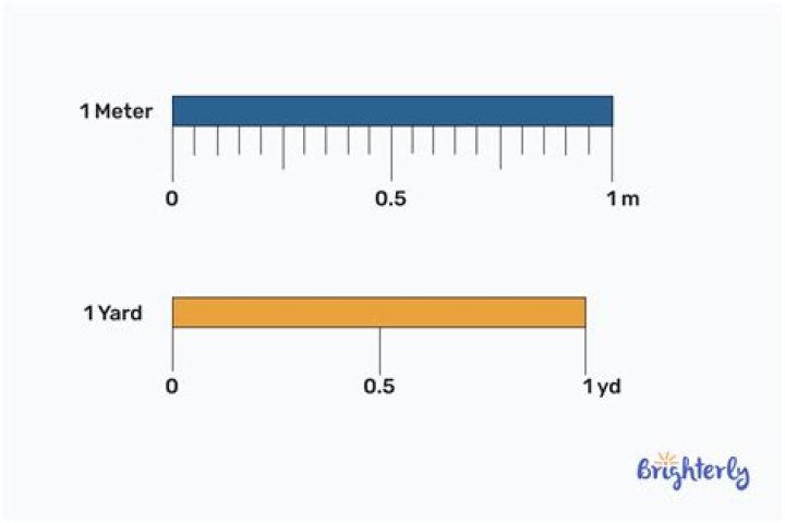 Is 1 yard the same as 1 ton