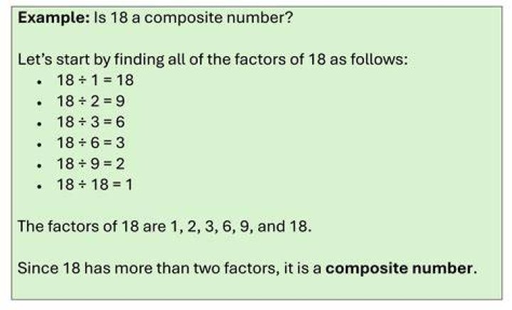 IS 15 is a composite number