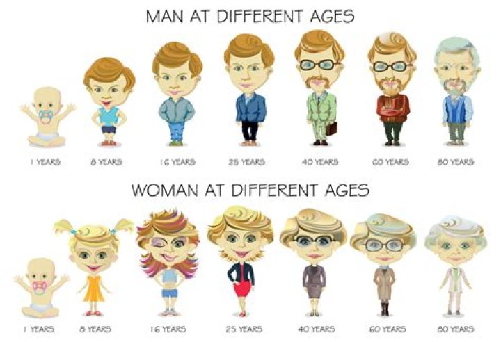 Is 42 considered middle aged