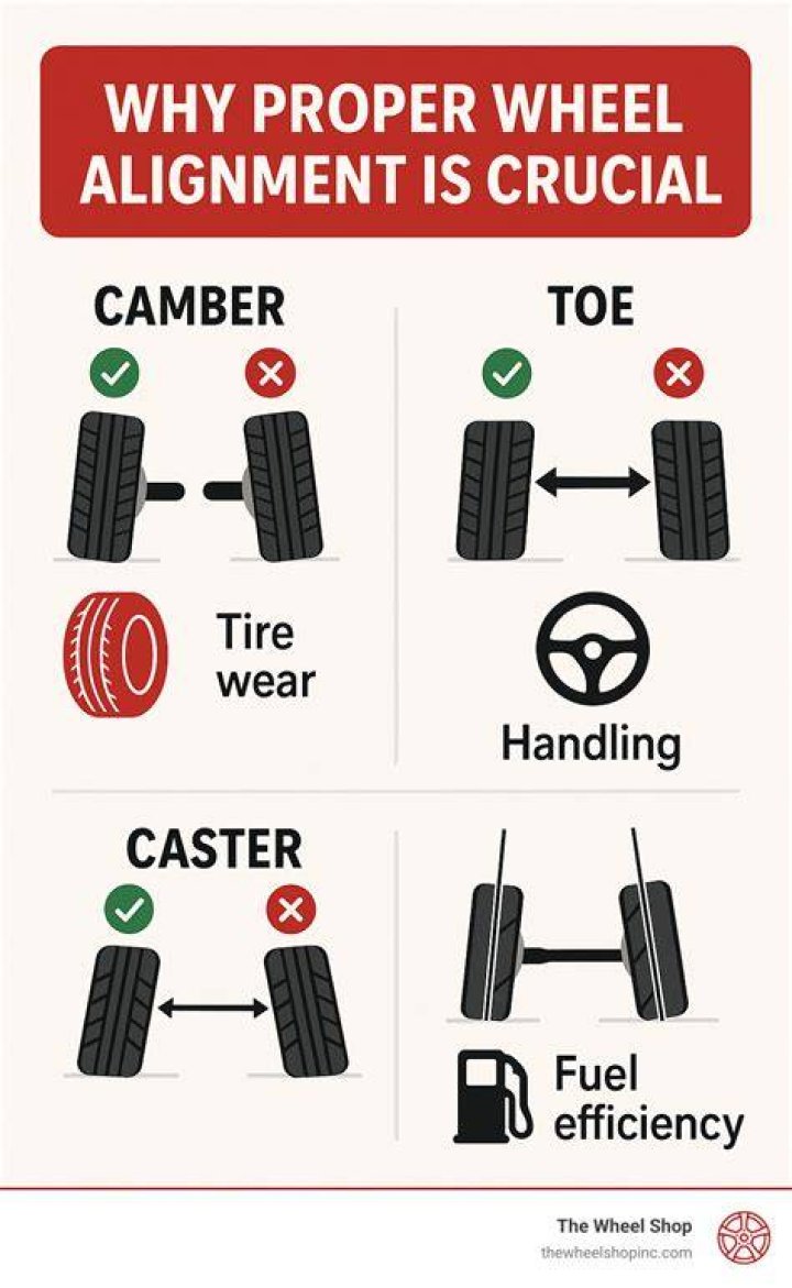 Is a car alignment necessary