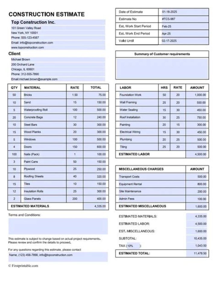 Is a loan estimate accurate