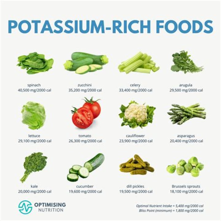 Is almonds high in potassium