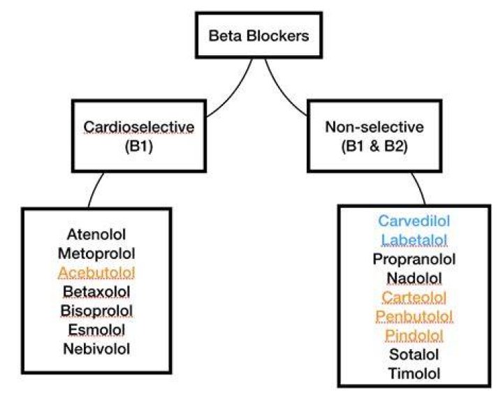 Is amiodarone a beta blocker