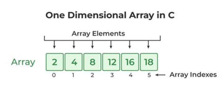 Is an array an IEnumerable