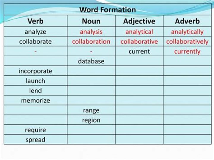 Is analysis a verb or a noun