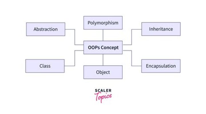 Is angular OOP or functional