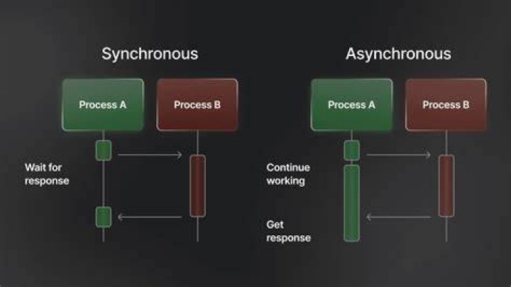 Is async function a promise