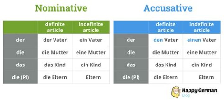 Is Aus dative or accusative