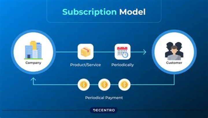 Is Banktivity a subscription