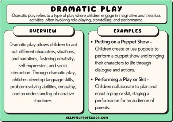 Is being dramatic a disorder