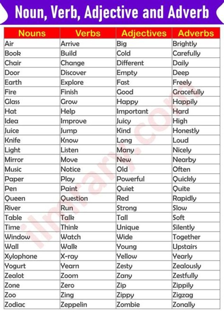 Is clear a verb or adjective