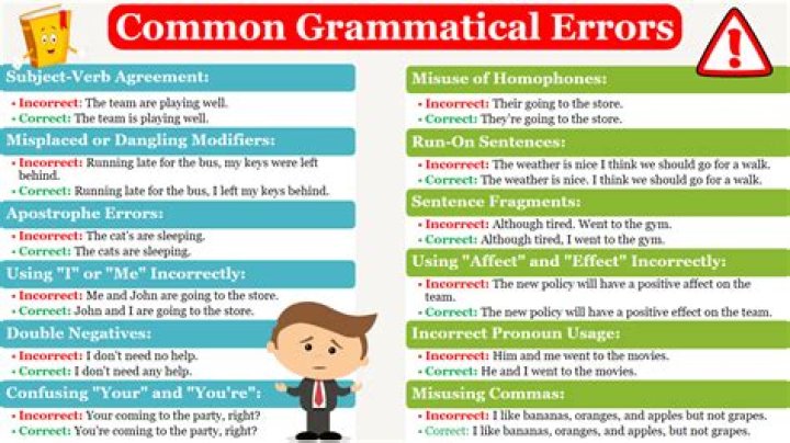 Is comprising of grammatically correct