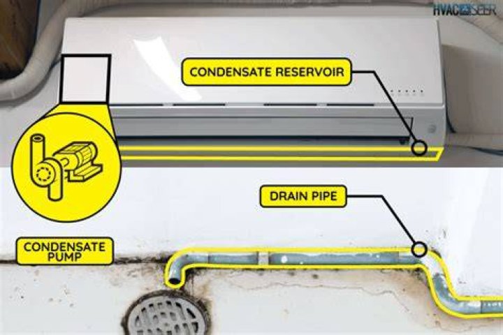 Is condensate pump necessary
