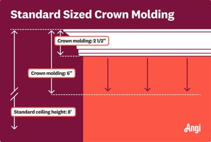 Is Crown Moulding expensive