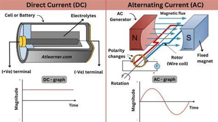 Is current used in a circuit