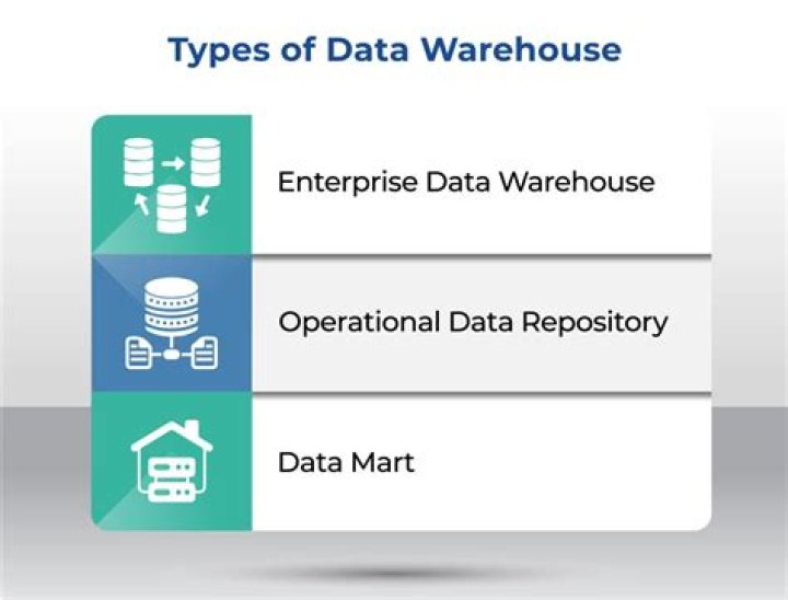 Is data warehouse still used