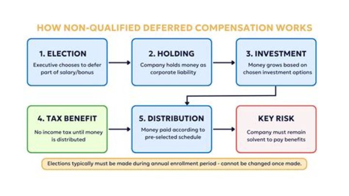 Is deferred comp a good idea