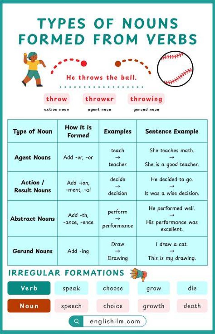 Is denotation a noun or verb