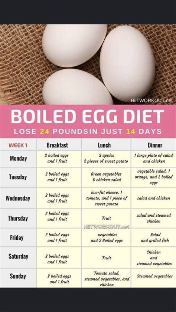 Is egg good for weight loss