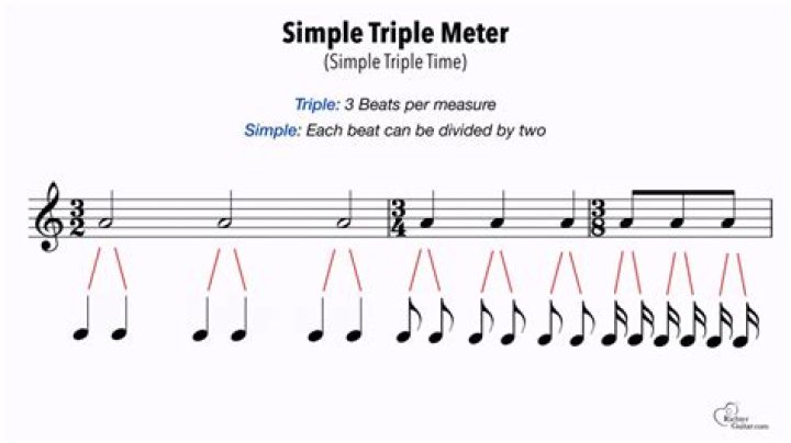 Is estampie in triple meter