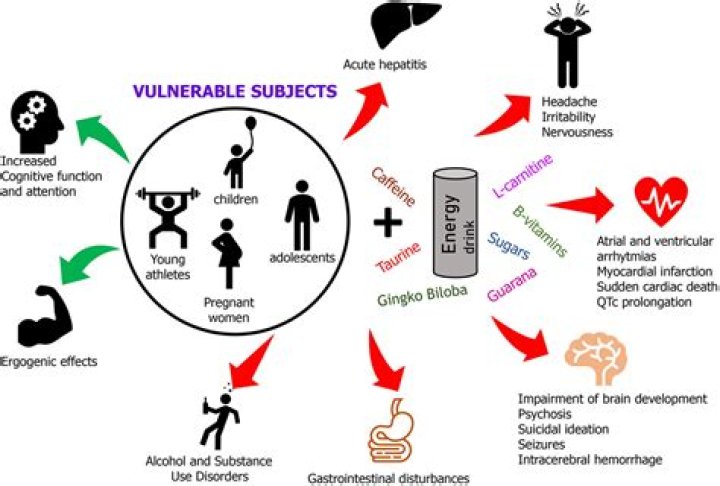 Is extended adolescence good