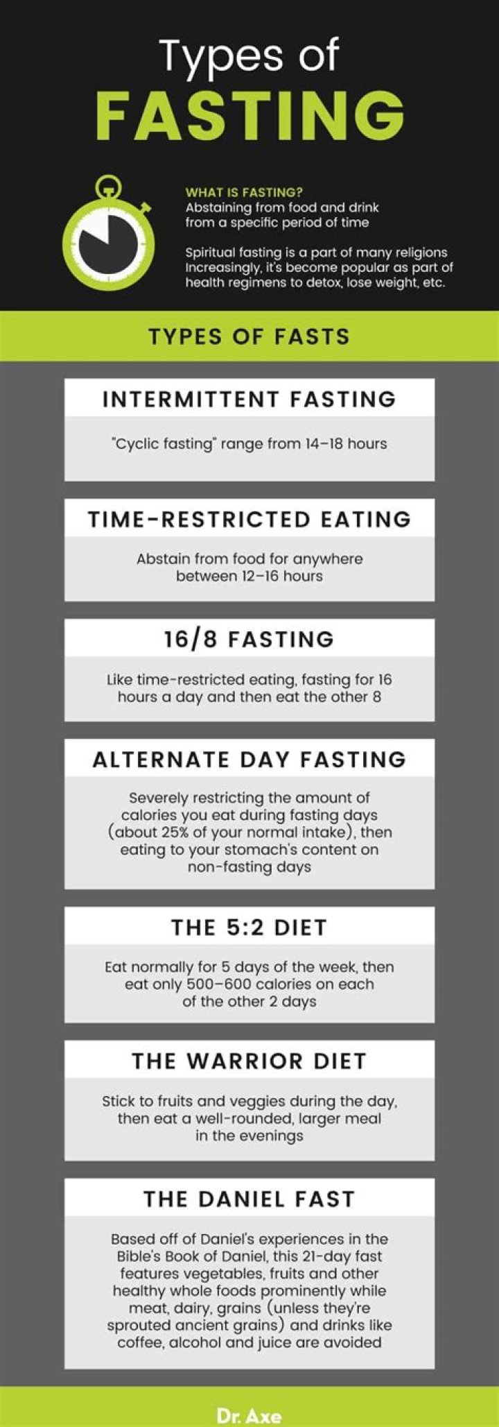 Is fasting good for prediabetes