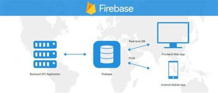 Is firebase just a database