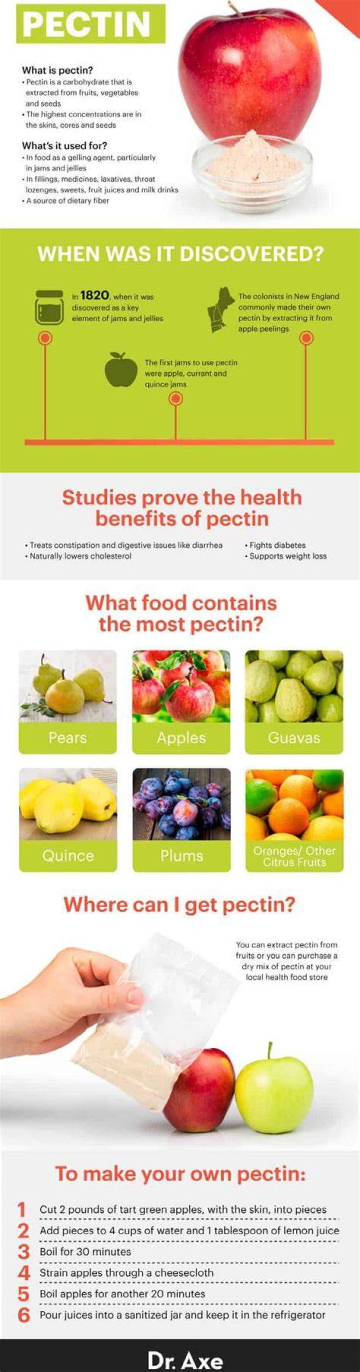 Is Fruit Pectin good for you