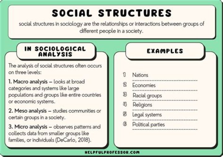 Is gender a social structure