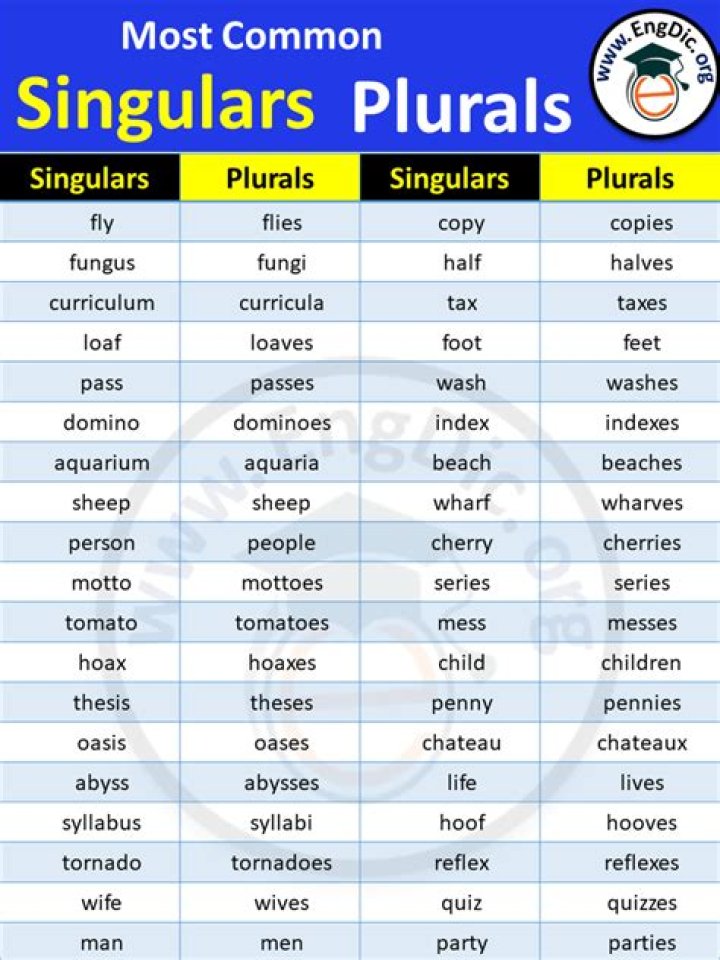 Is German plural or singular