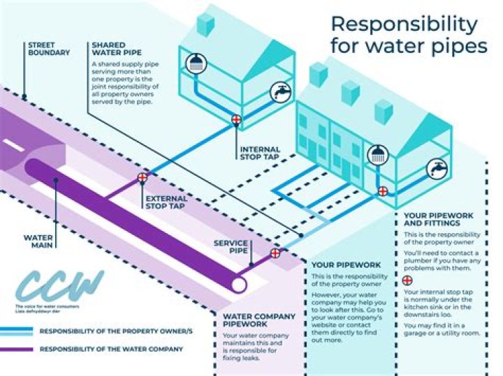 Is Hoa responsible for pipes