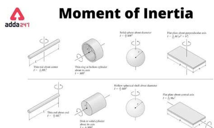 Is inertia and momentum same