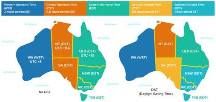Is it currently AEST or AEDT