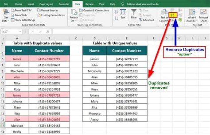 Is it okay to duplicate code