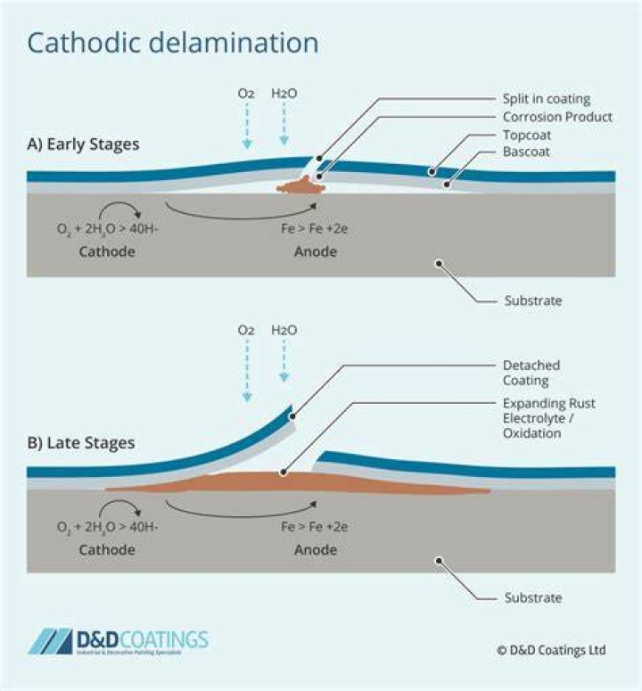 Is it possible to delaminate