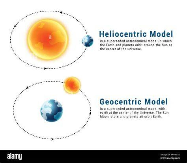 Is Keplers model geocentric
