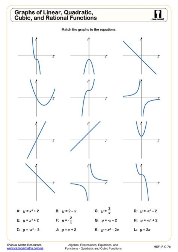 Is linear quadratic or cubic