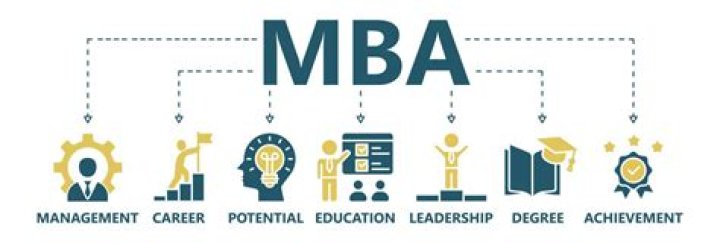 Is MBA a professional title