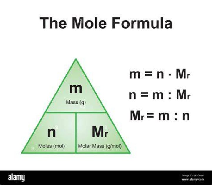Is mol L THE SAME AS mol kg