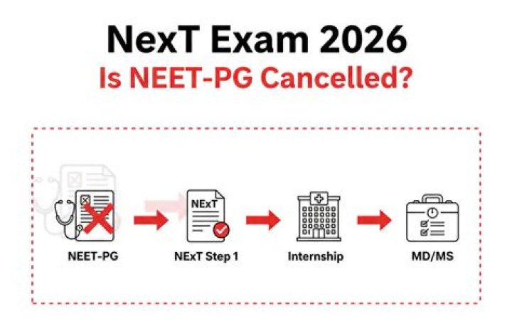 Is NEET PG replaced by Next