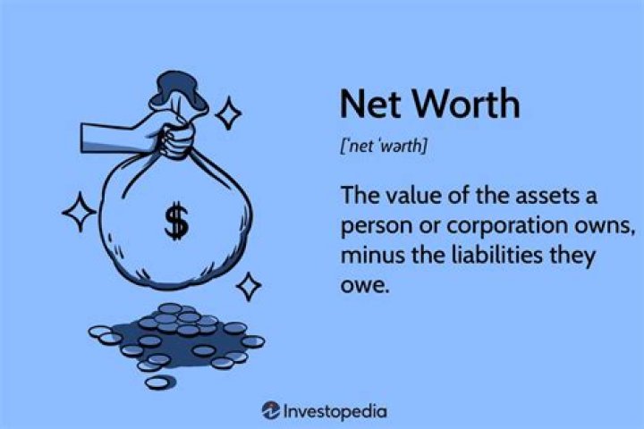 Is net worth based on income