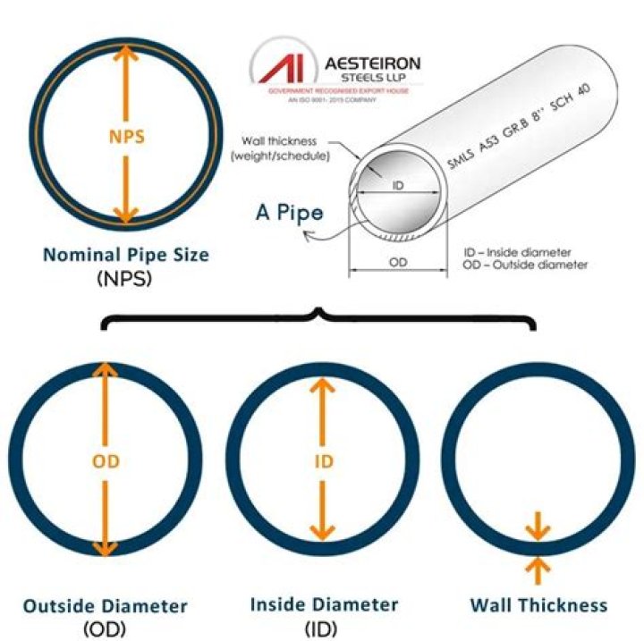 Is pipe measured by diameter