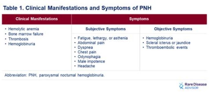 Is PNH a progressive disease