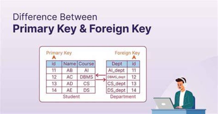 Is primary key AutoIncrement