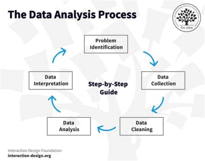Is programming and analysis