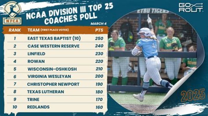 Is Randolph Macon Division 1