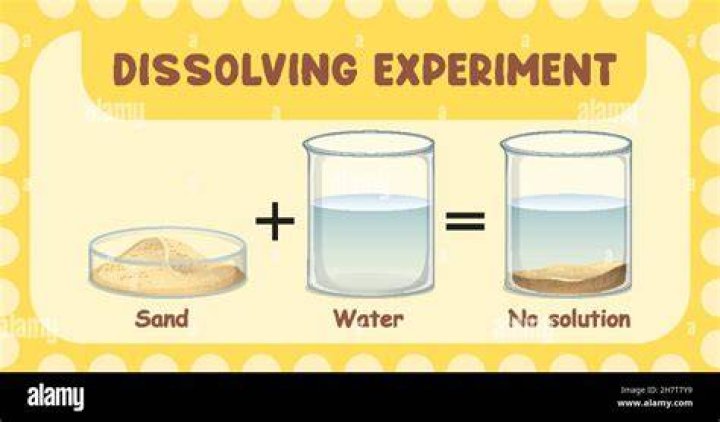 Is sand and water a solution